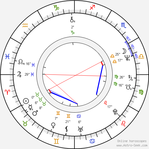 Jean-Pierre Dardenne birth chart, biography, wikipedia 2024, 2025
