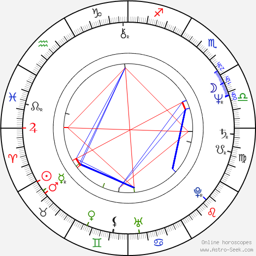 Jean-Pierre Dardenne birth chart, Jean-Pierre Dardenne astro natal horoscope, astrology