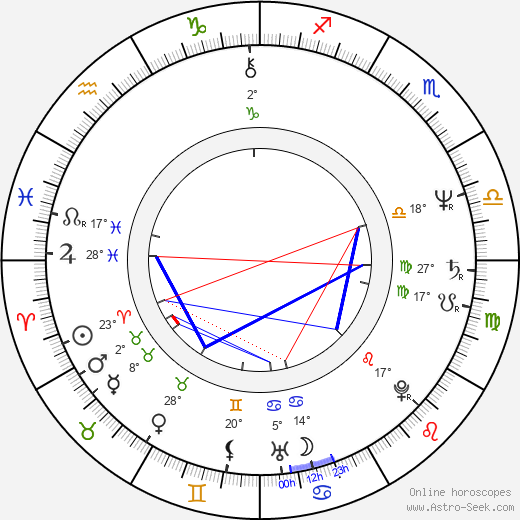 John Furey birth chart, biography, wikipedia 2024, 2025