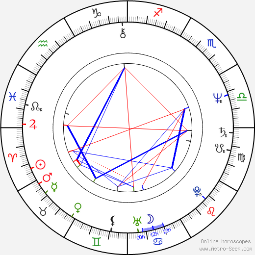 John Furey birth chart, John Furey astro natal horoscope, astrology