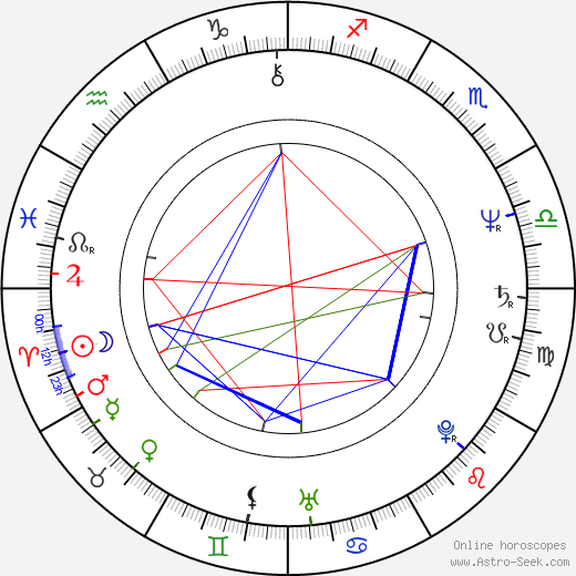 Josef Rakoncaj birth chart, Josef Rakoncaj astro natal horoscope, astrology