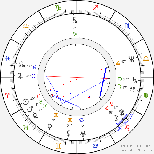 Juha Kandolin birth chart, biography, wikipedia 2024, 2025