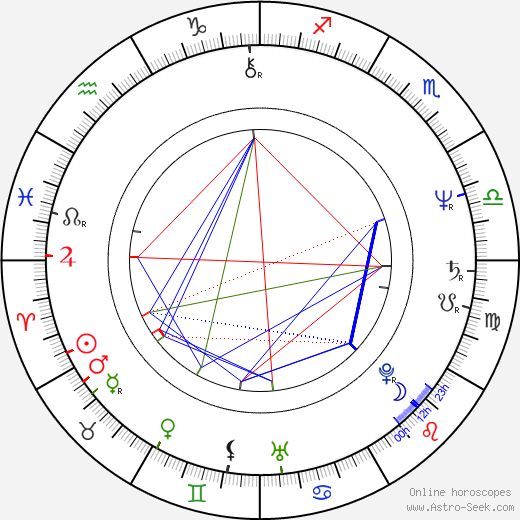 Juha Kandolin birth chart, Juha Kandolin astro natal horoscope, astrology