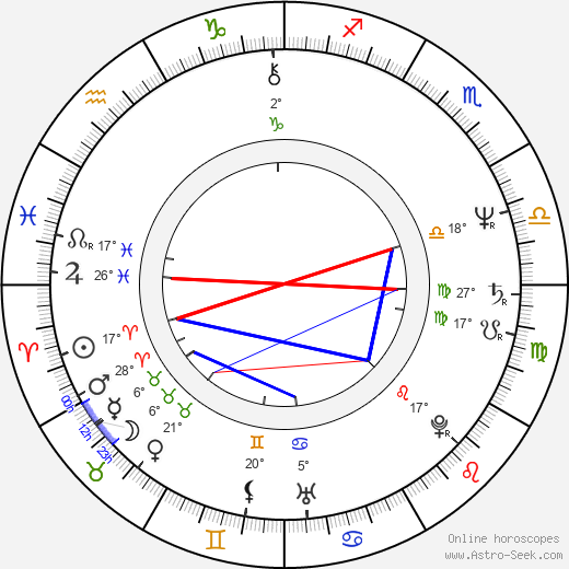 Kaori Momoi birth chart, biography, wikipedia 2024, 2025
