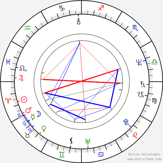 Kaori Momoi birth chart, Kaori Momoi astro natal horoscope, astrology