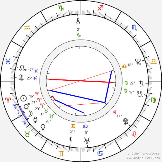 Karel Basák birth chart, biography, wikipedia 2023, 2024