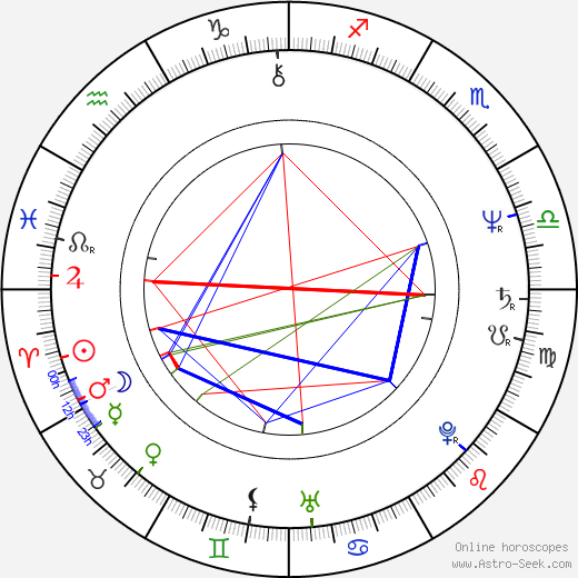 Karel Basák birth chart, Karel Basák astro natal horoscope, astrology