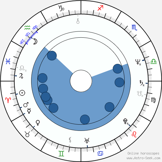 Kijoširo Imawano wikipedia, horoscope, astrology, instagram