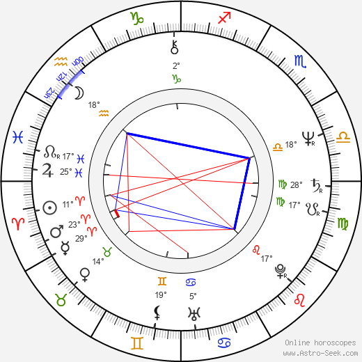 Kijoširo Imawano birth chart, biography, wikipedia 2023, 2024