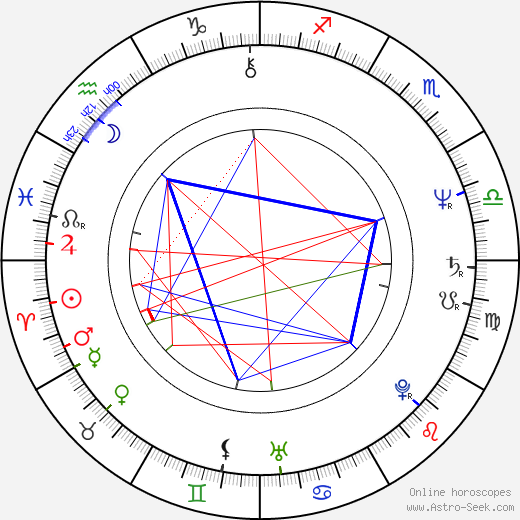 Kijoširo Imawano birth chart, Kijoširo Imawano astro natal horoscope, astrology