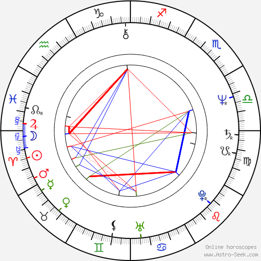 Libor Žídek birth chart, Libor Žídek astro natal horoscope, astrology