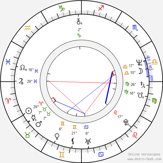 Louise Jameson birth chart, biography, wikipedia 2024, 2025