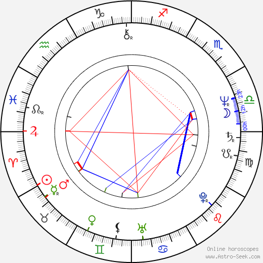 Louise Jameson birth chart, Louise Jameson astro natal horoscope, astrology