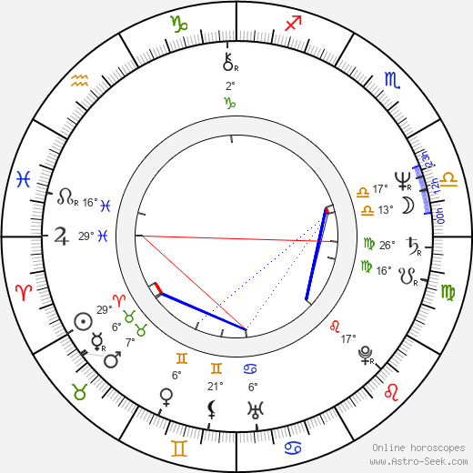 Luther Vandross birth chart, biography, wikipedia 2024, 2025