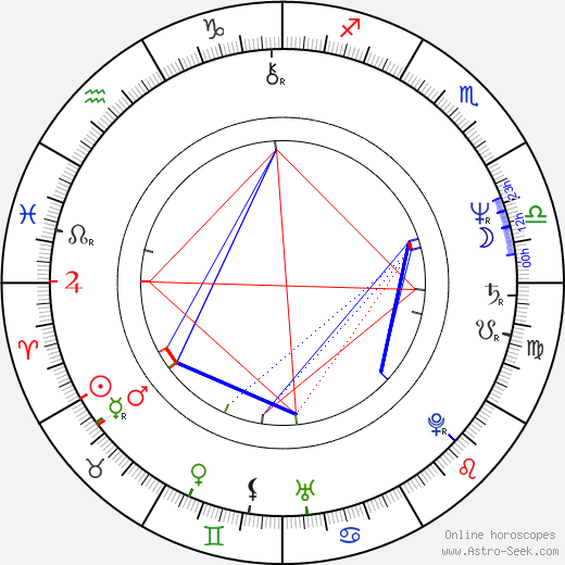 Luther Vandross birth chart, Luther Vandross astro natal horoscope, astrology