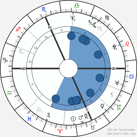 Marisa Laurito wikipedia, horoscope, astrology, instagram