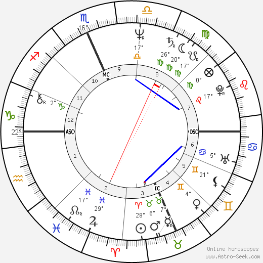 Marisa Laurito birth chart, biography, wikipedia 2024, 2025