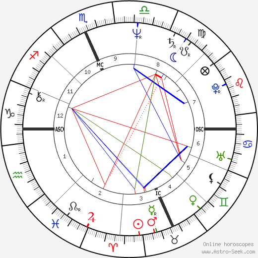 Marisa Laurito birth chart, Marisa Laurito astro natal horoscope, astrology