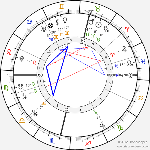Marjatta Tapiola birth chart, biography, wikipedia 2024, 2025