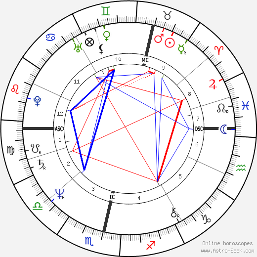Marjatta Tapiola birth chart, Marjatta Tapiola astro natal horoscope, astrology
