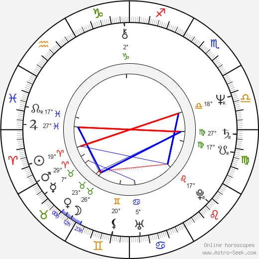 Mark Stouffer birth chart, biography, wikipedia 2023, 2024