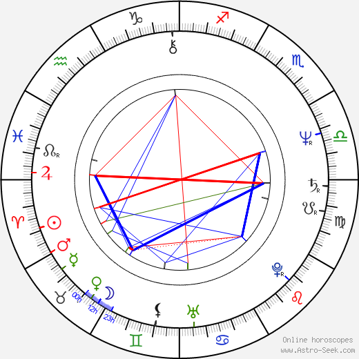 Mark Stouffer birth chart, Mark Stouffer astro natal horoscope, astrology