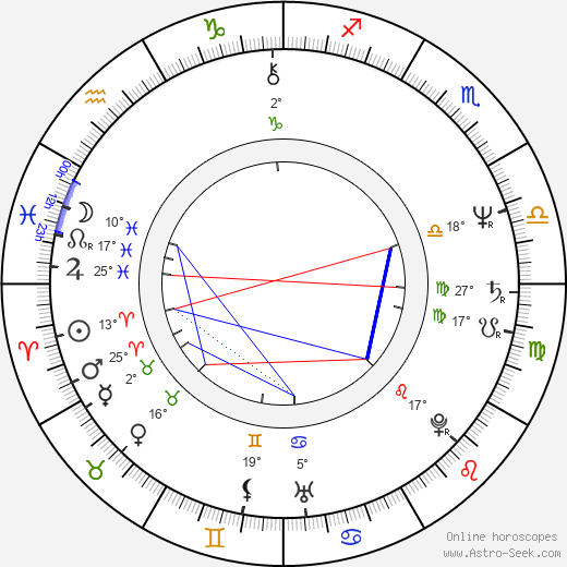 Michael Laskin birth chart, biography, wikipedia 2024, 2025