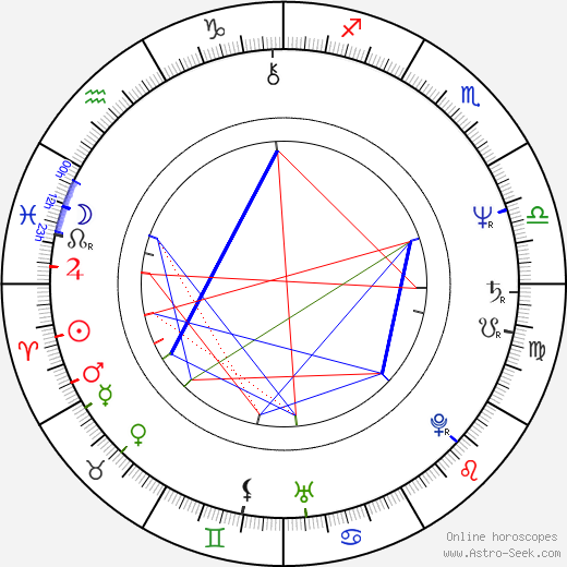 Michael Laskin birth chart, Michael Laskin astro natal horoscope, astrology