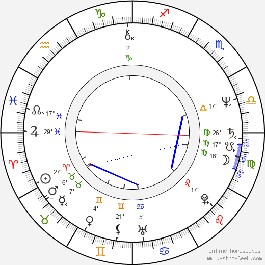 Mike Gomez birth chart, biography, wikipedia 2023, 2024