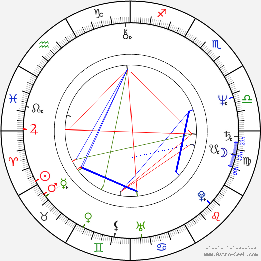 Mike Gomez birth chart, Mike Gomez astro natal horoscope, astrology