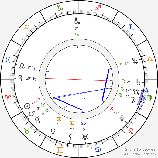 Naďa Konvalinková birth chart, biography, wikipedia 2024, 2025