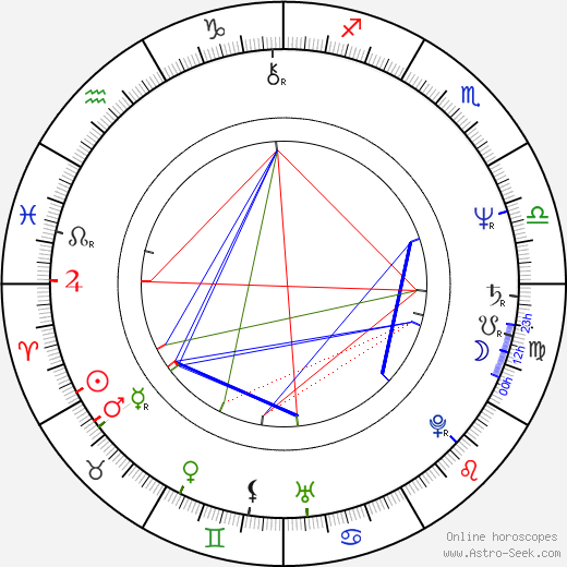 Naďa Konvalinková birth chart, Naďa Konvalinková astro natal horoscope, astrology