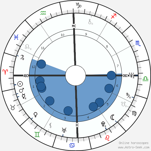 Olivia Hussey wikipedia, horoscope, astrology, instagram