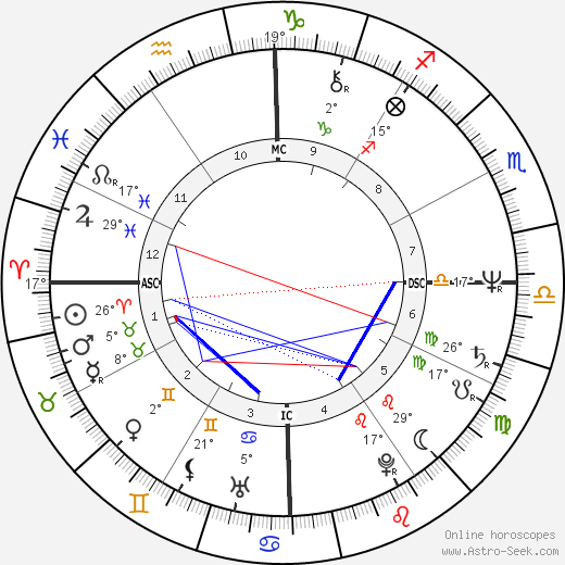 Olivia Hussey birth chart, biography, wikipedia 2023, 2024