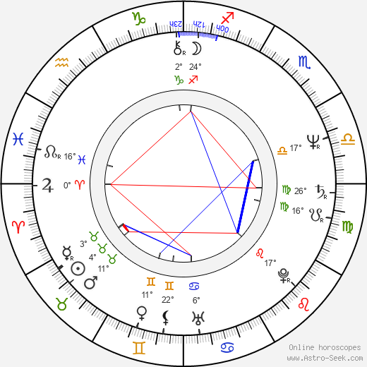 Patrick Collins birth chart, biography, wikipedia 2024, 2025