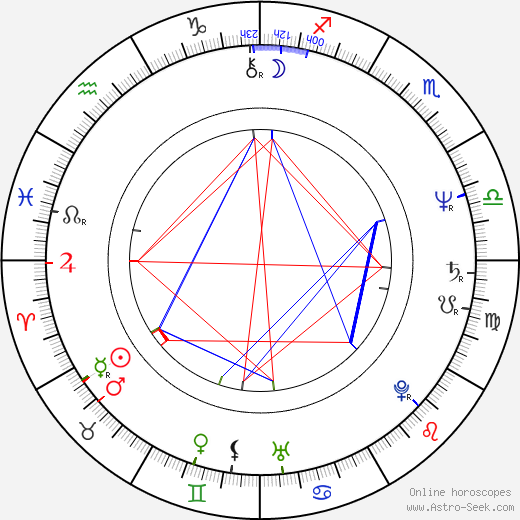 Patrick Collins birth chart, Patrick Collins astro natal horoscope, astrology