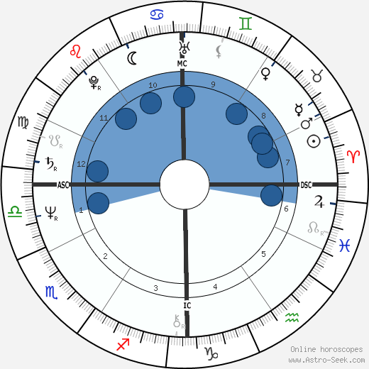 Patrick Tyrell horoscope, astrology, sign, zodiac, date of birth, instagram