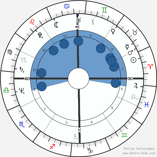 Patrick Tyrell wikipedia, horoscope, astrology, instagram