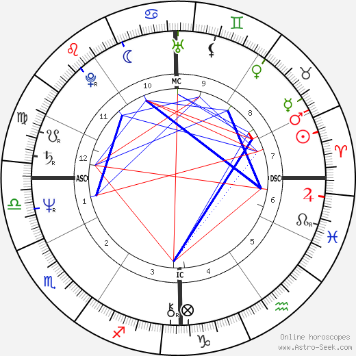 Patrick Tyrell birth chart, Patrick Tyrell astro natal horoscope, astrology