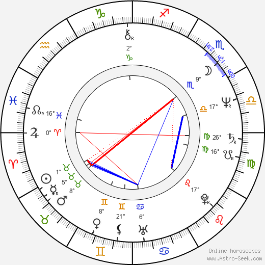 Paul Carrack birth chart, biography, wikipedia 2023, 2024