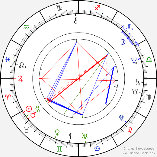 Paul Carrack birth chart, Paul Carrack astro natal horoscope, astrology