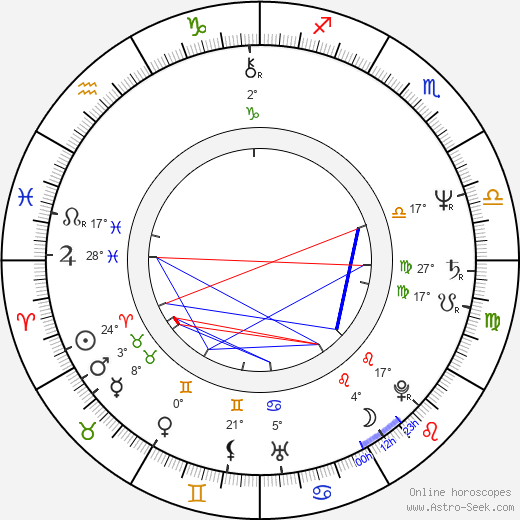 Pavel Zajíček birth chart, biography, wikipedia 2024, 2025