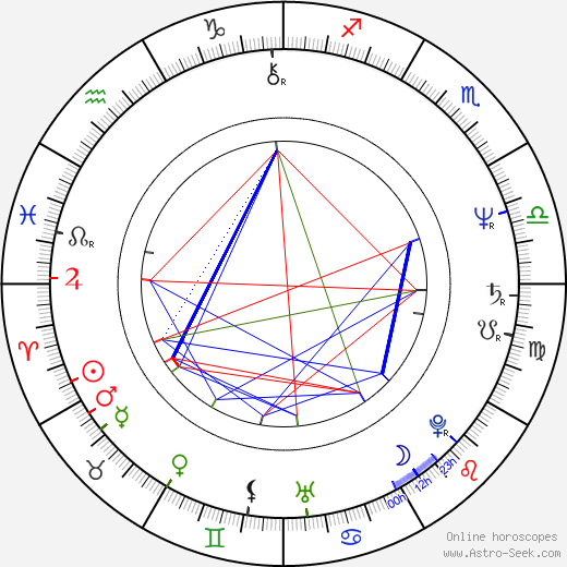 Pavel Zajíček birth chart, Pavel Zajíček astro natal horoscope, astrology