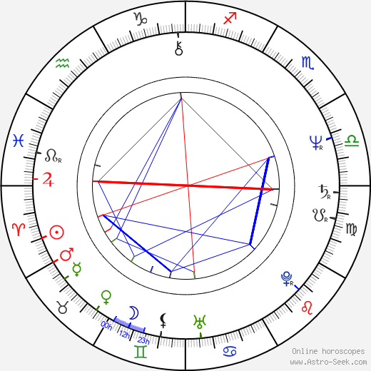 Peter Bernstein birth chart, Peter Bernstein astro natal horoscope, astrology