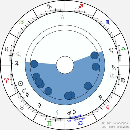 Peter Davison horoscope, astrology, sign, zodiac, date of birth, instagram