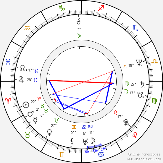 Peter Davison birth chart, biography, wikipedia 2024, 2025