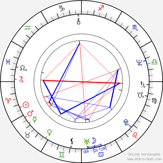 Peter Davison birth chart, Peter Davison astro natal horoscope, astrology