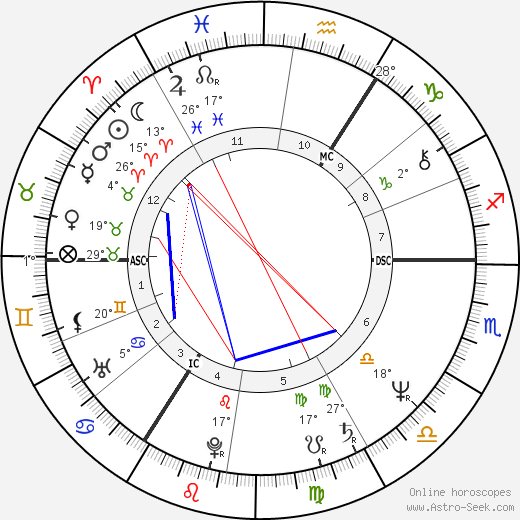 Pierre Béghin birth chart, biography, wikipedia 2023, 2024