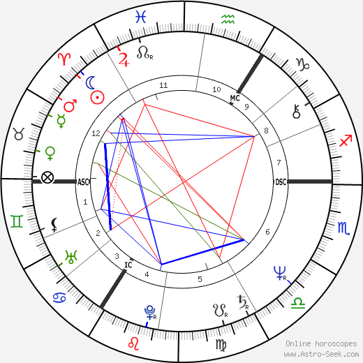 Pierre Béghin birth chart, Pierre Béghin astro natal horoscope, astrology