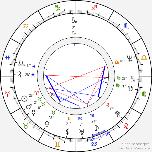 Pyotr Mamonov birth chart, biography, wikipedia 2023, 2024